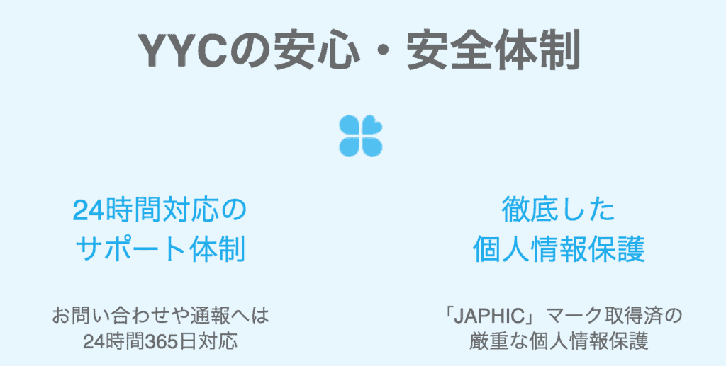 YYCの個人情報の取扱